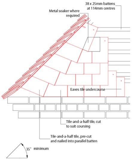 vertical tiling with roof verge Winchester cutting